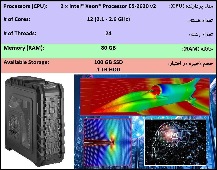 (HPC) جزییات سیستم پردازش سریع