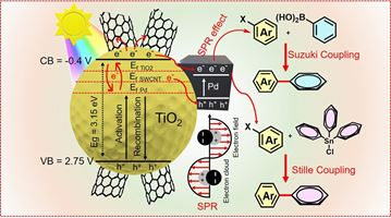 انتشار دستاورد بین‌المللی مشترک پژوهشگر پژوهشکده فناوری‌های شیمیایی در ژورنال معتبر انجمن شیمی آمریکا