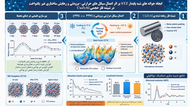 چکیده 